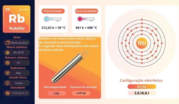 Resumo das propriedades do rubídio e sua configuração eletrônica