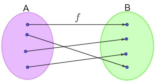 Diagrama de uma função bijetora.