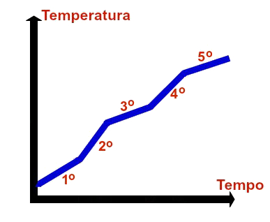 Gráfico Componentes de um gráfico sobre misturas e substâncias
