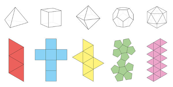 Sólidos geométricos estudados na escola de Platão e suas respectivas planificações.